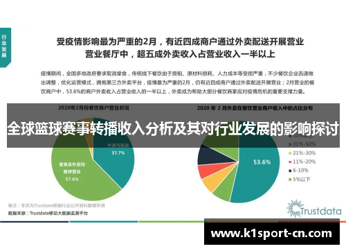 全球篮球赛事转播收入分析及其对行业发展的影响探讨