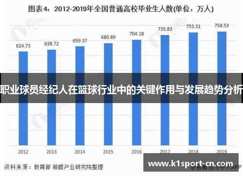 职业球员经纪人在篮球行业中的关键作用与发展趋势分析