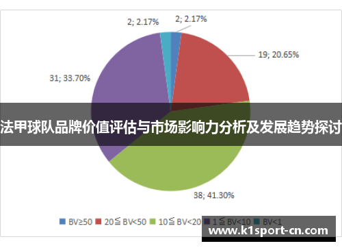 法甲球队品牌价值评估与市场影响力分析及发展趋势探讨