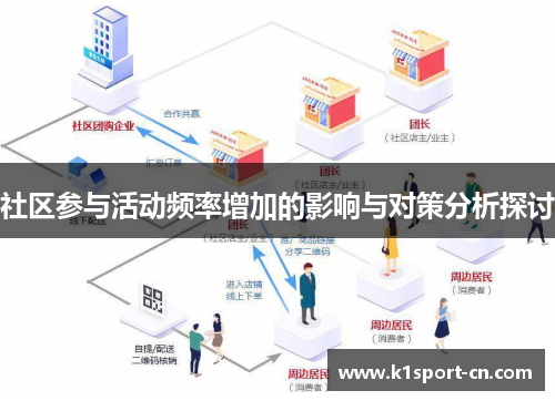 社区参与活动频率增加的影响与对策分析探讨