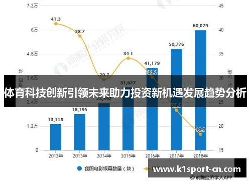 体育科技创新引领未来助力投资新机遇发展趋势分析