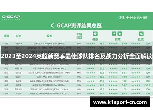 2023至2024英超新赛季最佳球队排名及战力分析全面解读