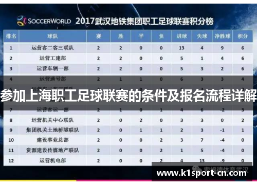 参加上海职工足球联赛的条件及报名流程详解