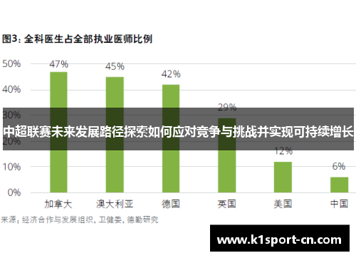 中超联赛未来发展路径探索如何应对竞争与挑战并实现可持续增长