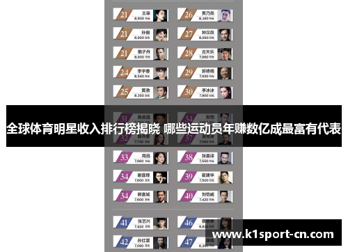 全球体育明星收入排行榜揭晓 哪些运动员年赚数亿成最富有代表