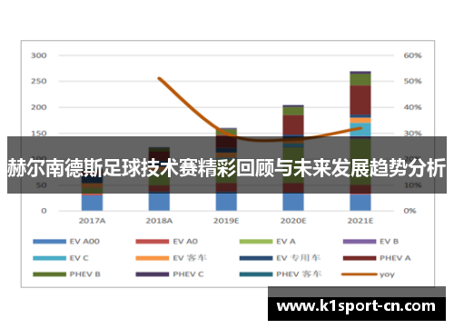 赫尔南德斯足球技术赛精彩回顾与未来发展趋势分析