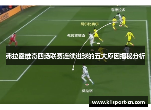 弗拉霍维奇四场联赛连续进球的五大原因揭秘分析