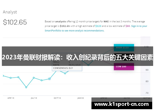 2023年曼联财报解读：收入创纪录背后的五大关键因素