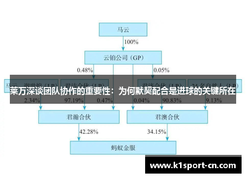 莱万深谈团队协作的重要性：为何默契配合是进球的关键所在