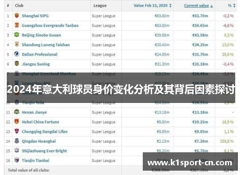 2024年意大利球员身价变化分析及其背后因素探讨