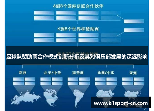 足球队赞助商合作模式创新分析及其对俱乐部发展的深远影响