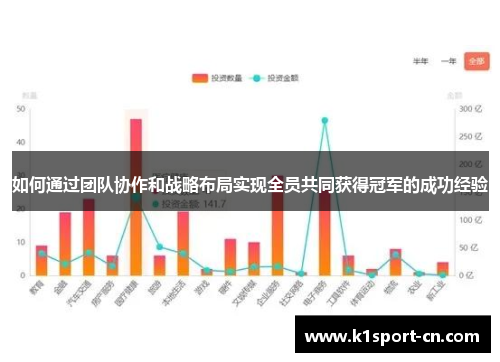 如何通过团队协作和战略布局实现全员共同获得冠军的成功经验
